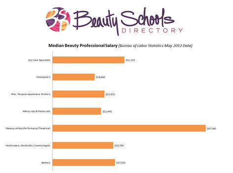 average hairdresser salary|average income of a hairdresser.